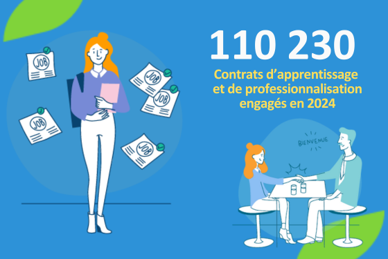 Alternance