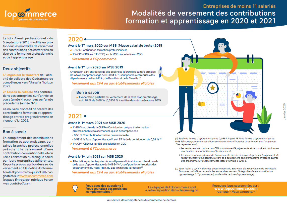 Contributions Formation et Apprentissage 2020