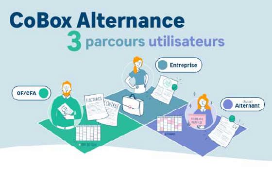CoBox Alternance